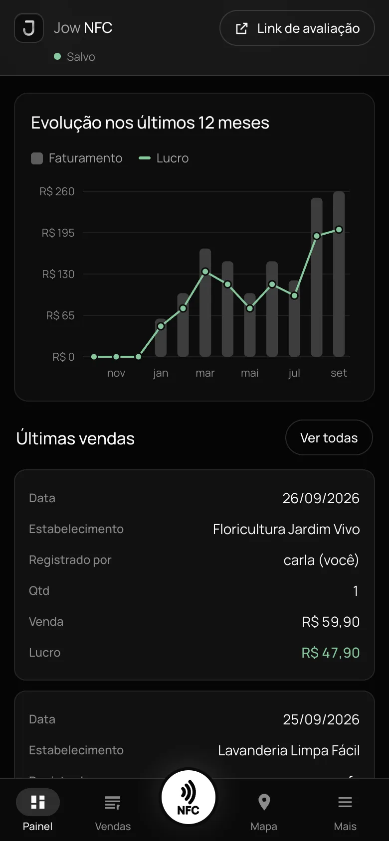 Gráfico de faturamento e lucro dos últimos 12 meses e últimas vendas